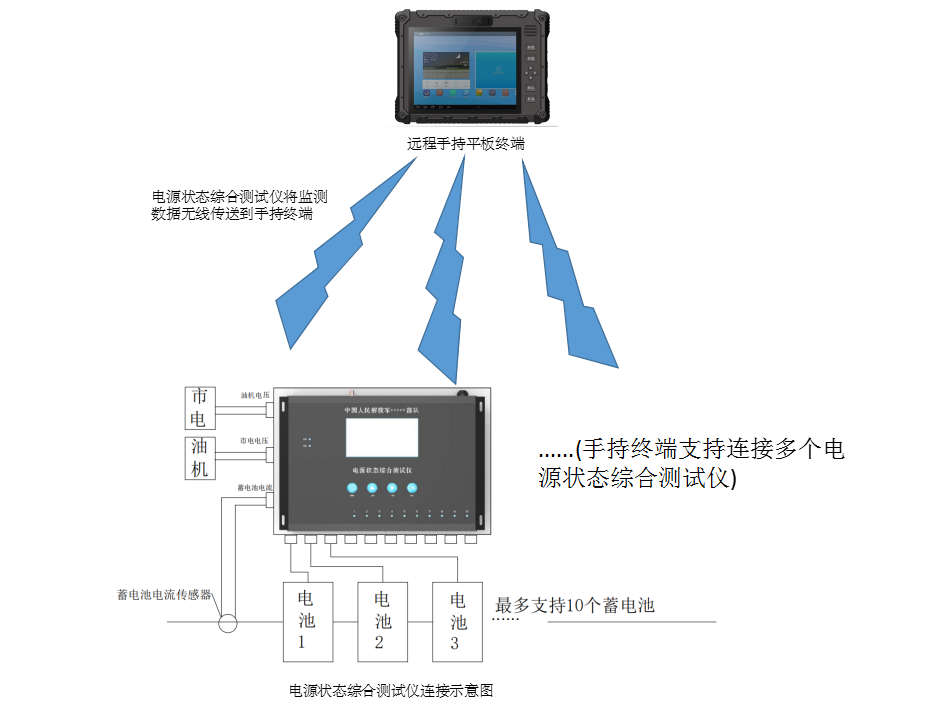 電源狀態檢測